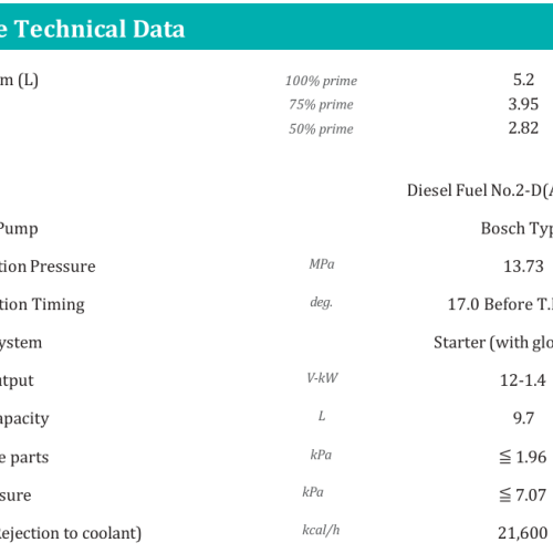 مولد كهرباء كاتم 21 كيلو ديزل TPK 21 ياباني -كوبوتا 