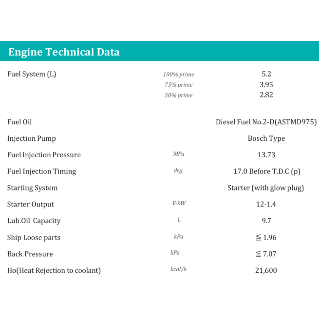 مولد كهرباء كاتم 21 كيلو ديزل TPK 21 ياباني -كوبوتا 